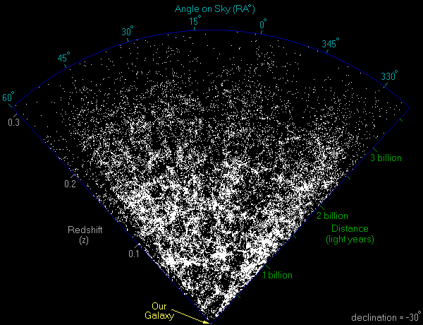 A Slice of the Universe
