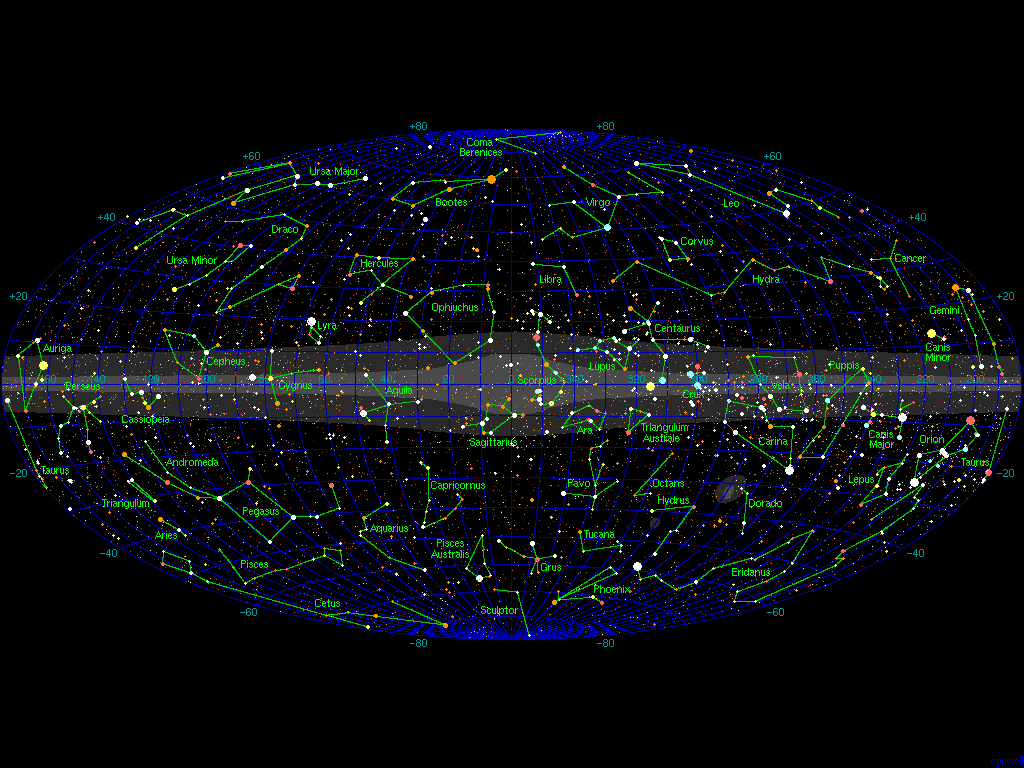A Galactic Chart