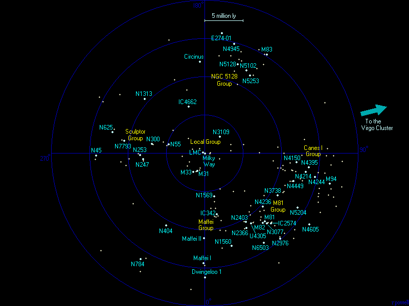 Nearby galaxy groups