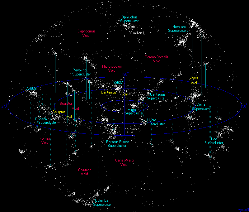 The closest superclusters