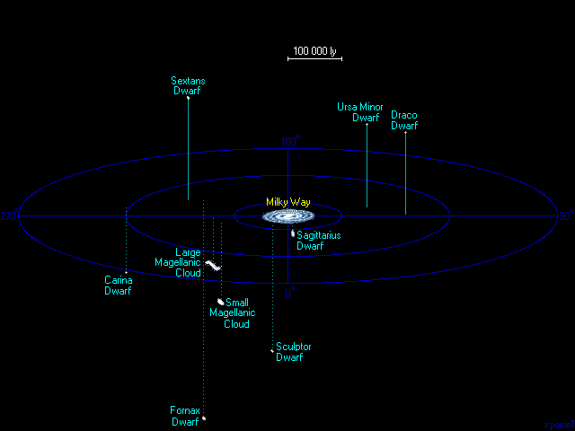 The Nearest Galaxies