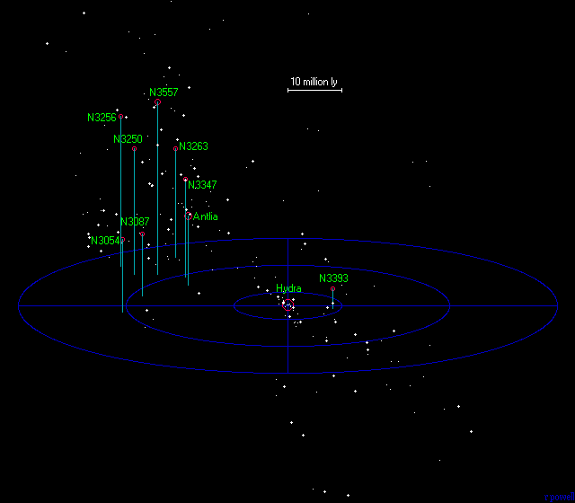 A Map of the Hydra Supercluster