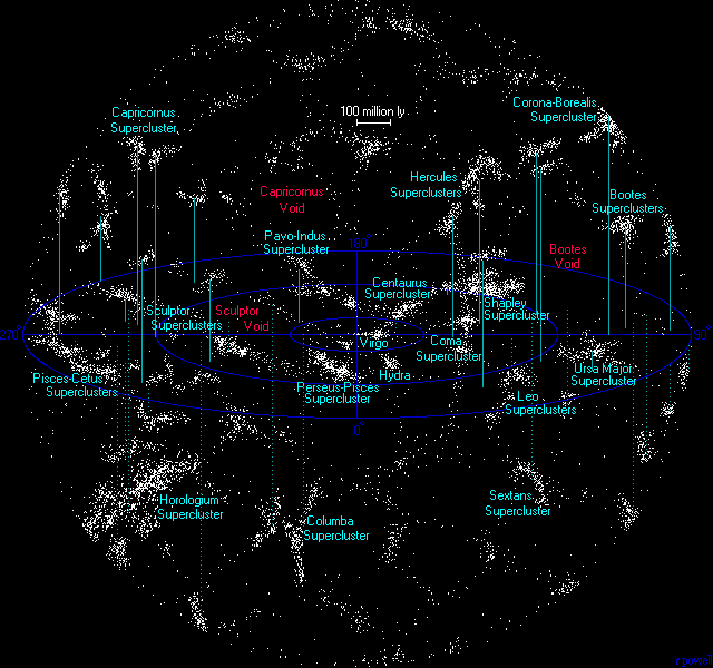 The Neighboring Superclusters