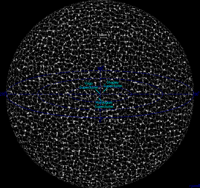 The Observable Universe
