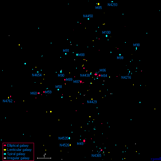 The Virgo cluster