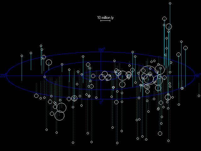 The nearest clusters of galaxies