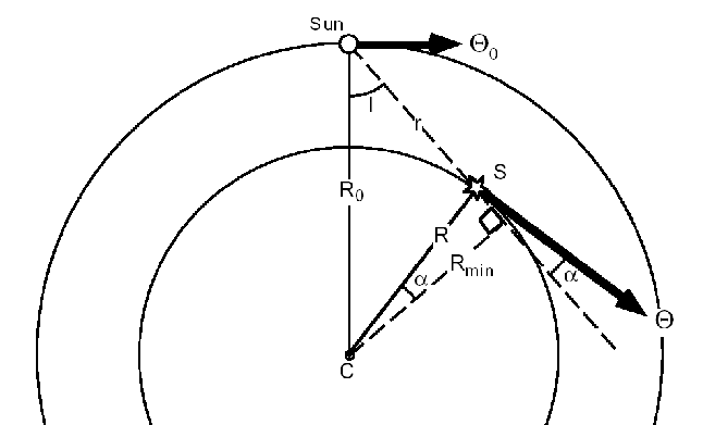 \resizebox{.9\textwidth}{!}{\includegraphics{oort.ps}}
