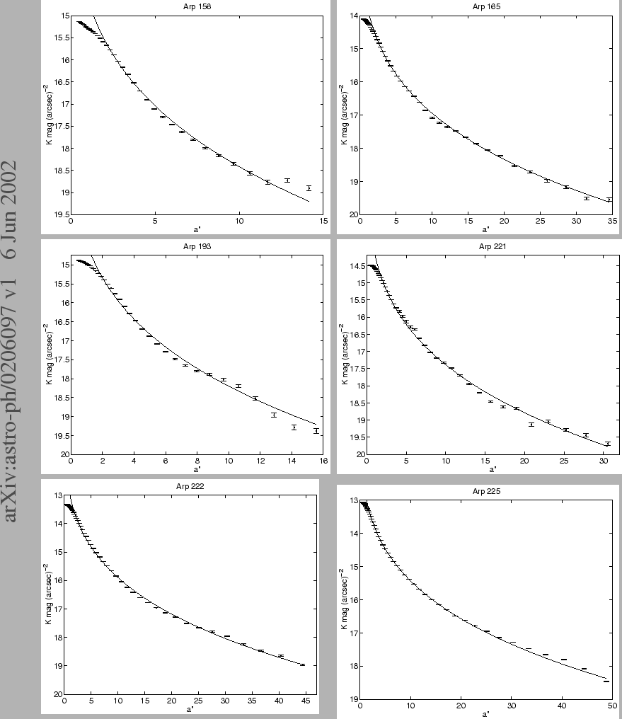 \resizebox{.8\textwidth}{!}{\includegraphics{ellipticals_1D.ps}}