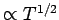 $ \propto T^{1/2}$