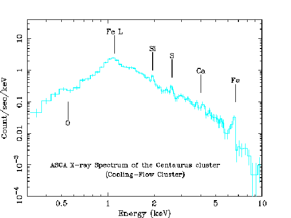 $ \sigma^2=3\sigma_z^2$