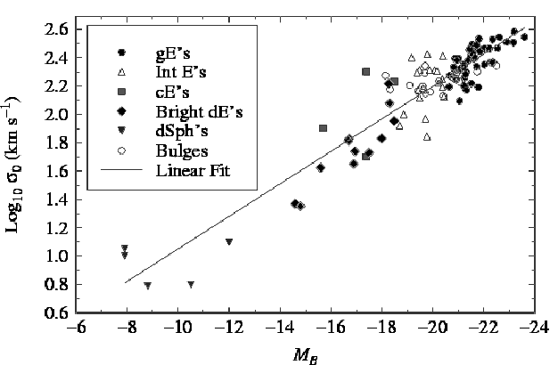 $\displaystyle V_c^2\propto \hbox{[M/L]}\, {L\over R}\,.$