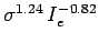$ M\,\sigma^2$