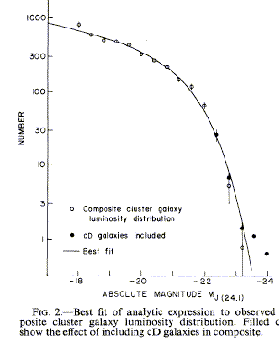 $ L^\alpha\sim
1/L$