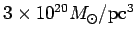 $ \sigma^2_r\ne\sigma^2_\theta\ne\sigma^2_\phi$