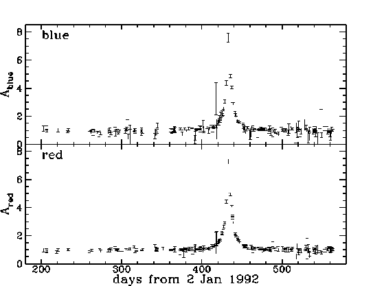 $ \theta_S$
